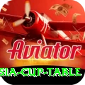 asia cup table Games (Casino & Earning) Max v2.0.7