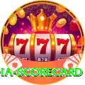 india scorecard Pro Edition v5.3.7